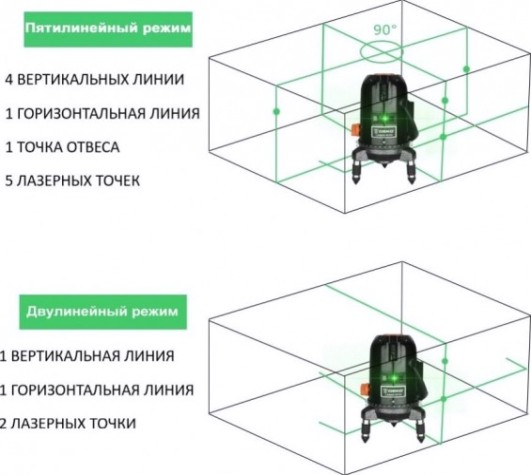 Лазерный уровень DEKO LL57GA [065-0281]